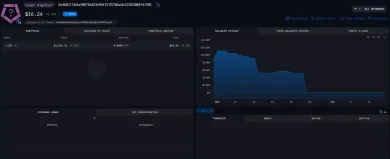 Predaj tokenov Laser Digital