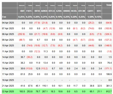 Prílev kapitálu do bitcoinových ETF