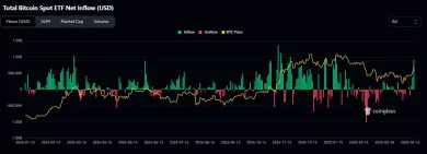 Príliv kapitálu do ETF fondov