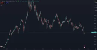 Prudký pád ceny ropy