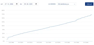 Prvý realitný fond