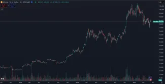 Rast BTC v súčasnom cykle