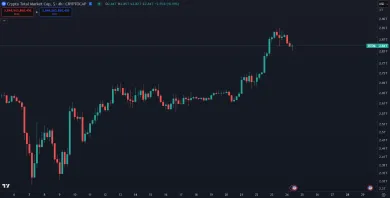 Rast kapitalizácie kryptomien