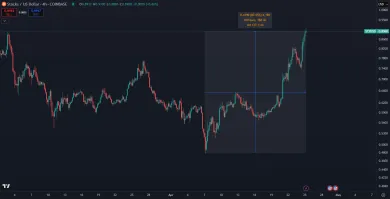 Rast kryptomeny Stacks