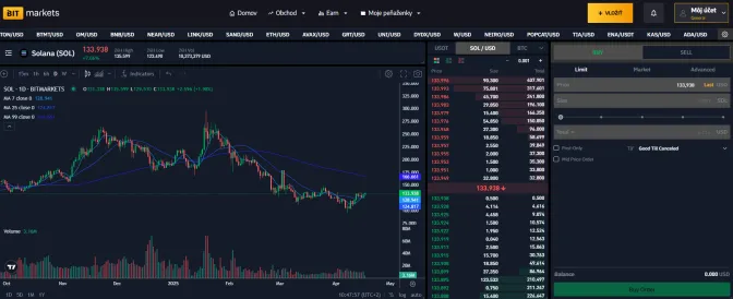 SOL môžete kúpiť na burze BITmarkets