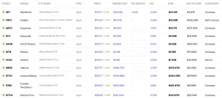Spotové BTC ETF