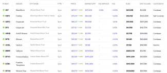 Spotové ETF pre Bitcoin