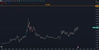 Striebro za 70 dolárov