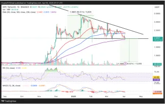 Súčasná analýza XRP
