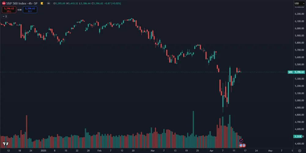 Súčasný pád indexu S&P 500