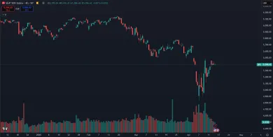Súčasný pád indexu S&P 500