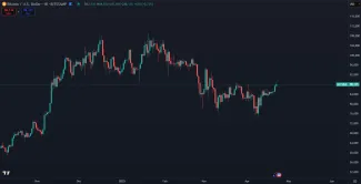 Súčasný vývoj ceny Bitcoinu