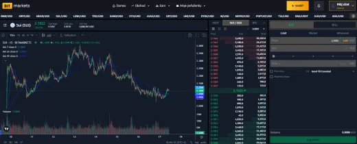 SUI môžete kúpiť na burze BITmarkets