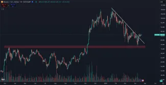 Technická analýza pre Bitcoin