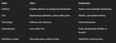 Token verzus kryptomena