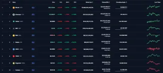 Top kryptomeny podľa CoinMarketCap