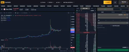 TRX môžete kúpiť na burze BITmarkets