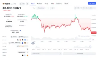 Údaje o kryptomene FLOKI