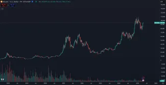 Volatilita Bitcoinu je obrovská