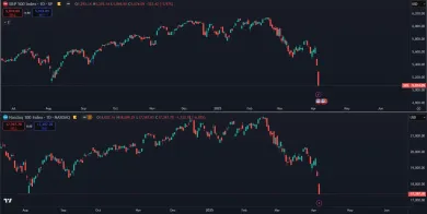 Voľný pád akcií v USA