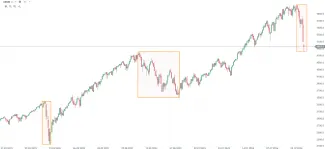 Vývoj trhovej ceny US500