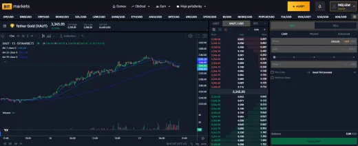 XAUT môžete kúpiť na burze BITmarkets