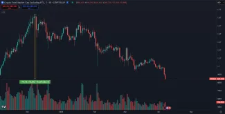 Z altcoinového trhu zmizlo 800 miliárd dolárov