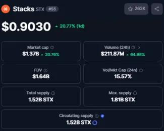 Základné údaje o STX