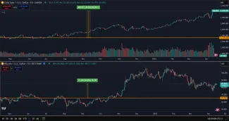 Zlato prekonáva výnos Bitcoinu