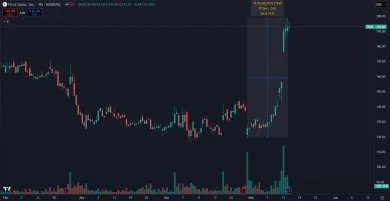 Akcie First Solar prudko vzrástli