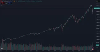 Akciový index S&P 500