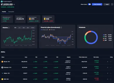Aktuálny stav portfólia