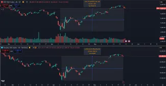 Americké akcie a ich vzostup