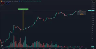 Bitcoin a jeho zhodnotenie za 10 rokov