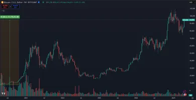 Bitcoin a jeho zhodnotenie za 5 rokov