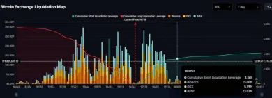 Bitcoin a mapa likvidácií