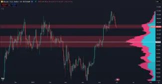 Bitcoin a najbližšie supportné úrovne