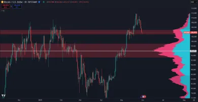 Bitcoin a najbližšie supportné úrovne