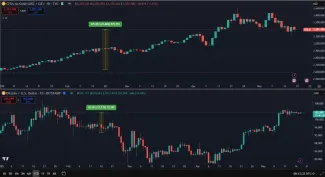Bitcoin a zlato v roku 2025