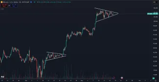 Bitcoin formuje symetrický trojuholník