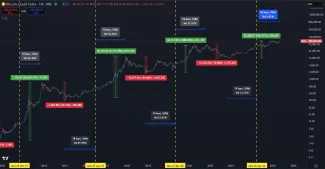 Bitcoin má stále priestor na rast