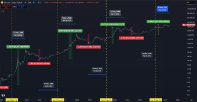Bitcoin má stále priestor na rast