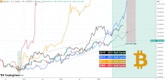 Bitcoin mieri na cenu 200 000 dolárov