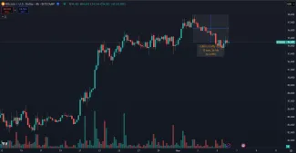 Bitcoin mierne klesol