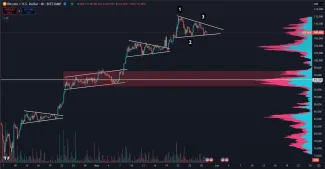 Bitcoin môže čeliť korekcii o 10 000 dolárov