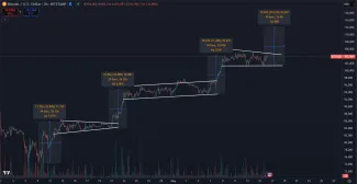 Bitcoin môže čoskoro prekonať historické maximum