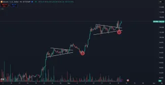 Bitcoin opakuje scenár spred mesiaca