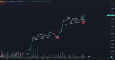 Bitcoin opakuje scenár spred mesiaca