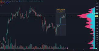 Bitcoin pokračuje v raste