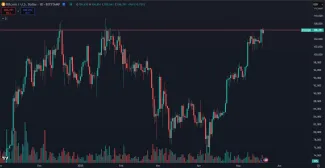 Bitcoin testuje poslednú rezistenciu historického maxima na dennom grafe